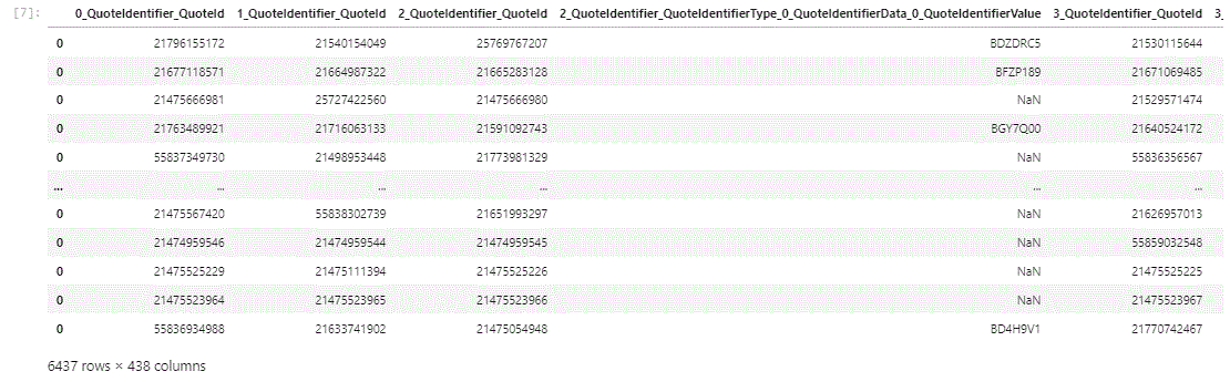 ESGSymbologySEDOLNormalizeNested.gif